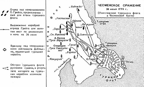 Наследие Чесмы